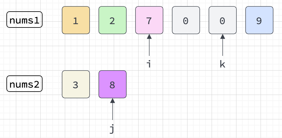 First Iteration