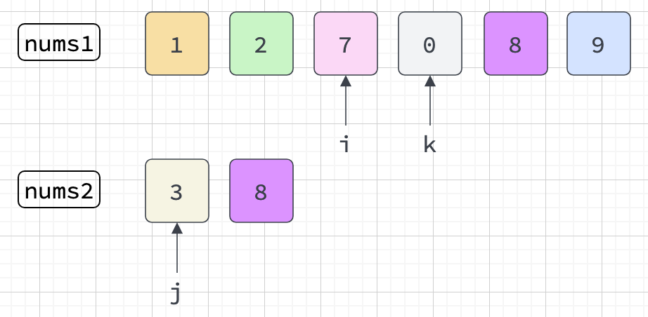Second Iteration