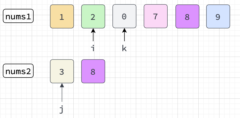 Third Iteration