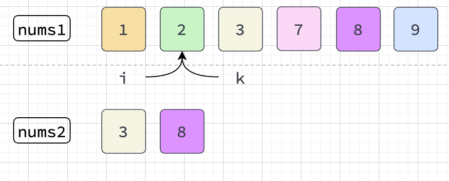 Fourth Iteration
