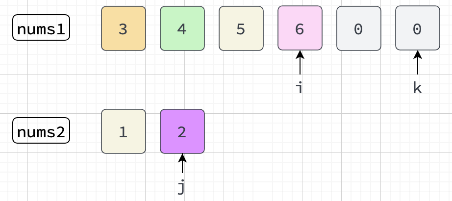 Edge Case - Initial State