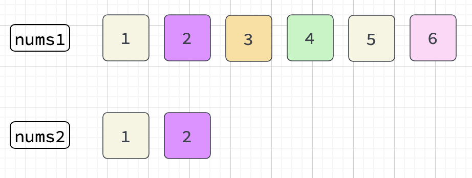 Edge Case - Copy from nums2 to nums1
