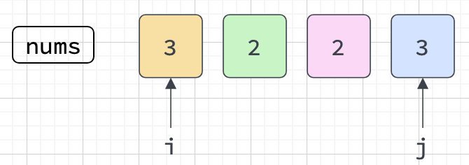 1st Iteration - 1