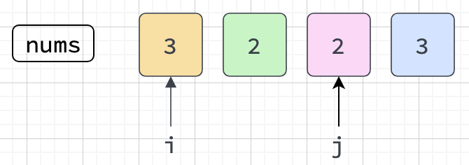 1st Iteration - 2