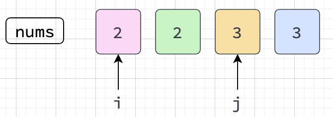 1st Iteration - 3