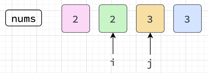 2nd Iteration
