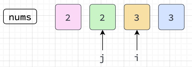 3rd Iteration - 2
