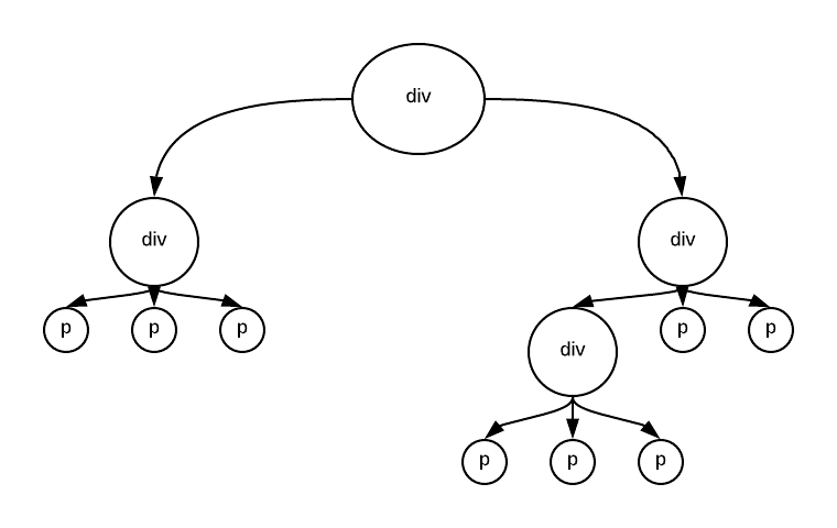 HTML Diagram