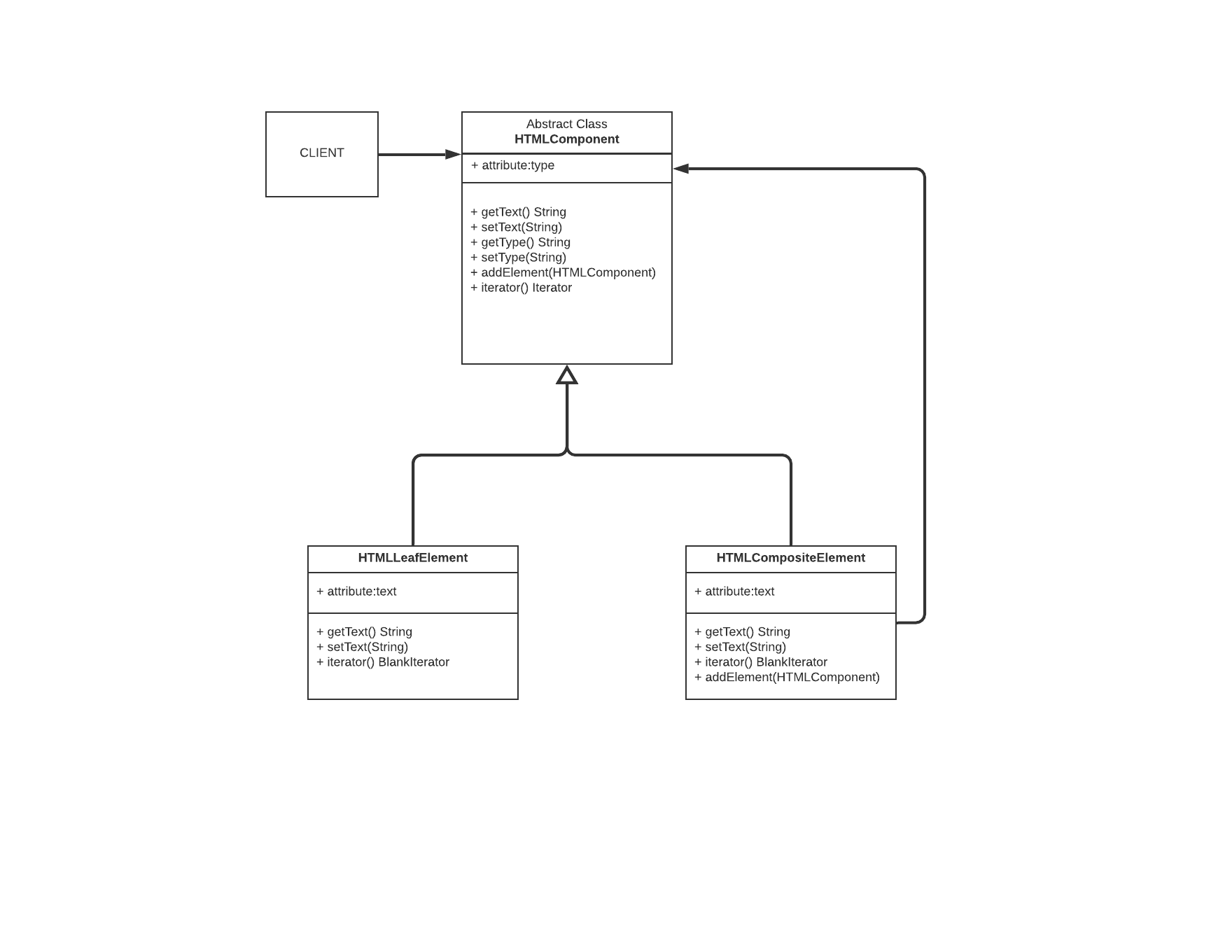 UML Class Diagram for Composite Pattern