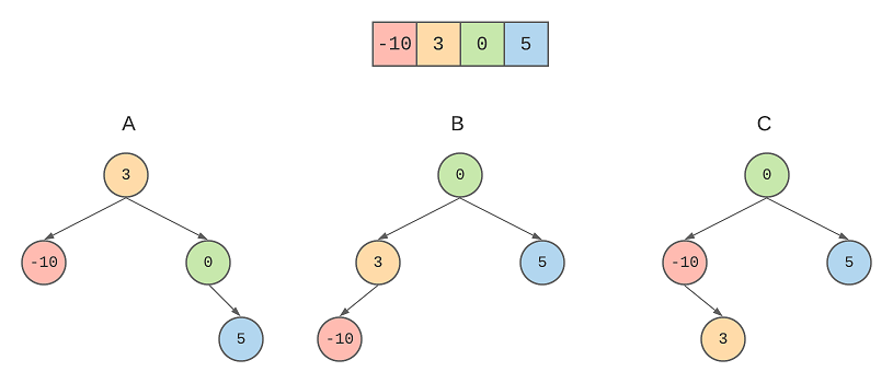 Sample Input