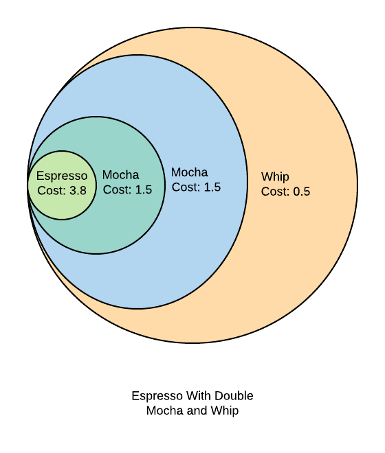 Behaviour Diagram