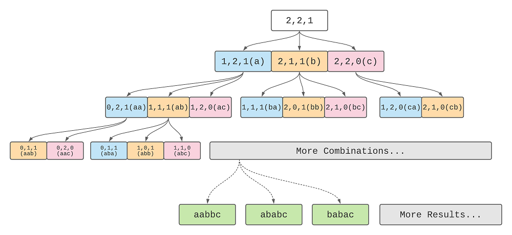 Simple Traversal for each of the states.