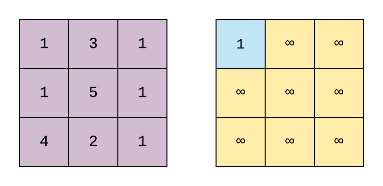 Animation for the Optimized Solution