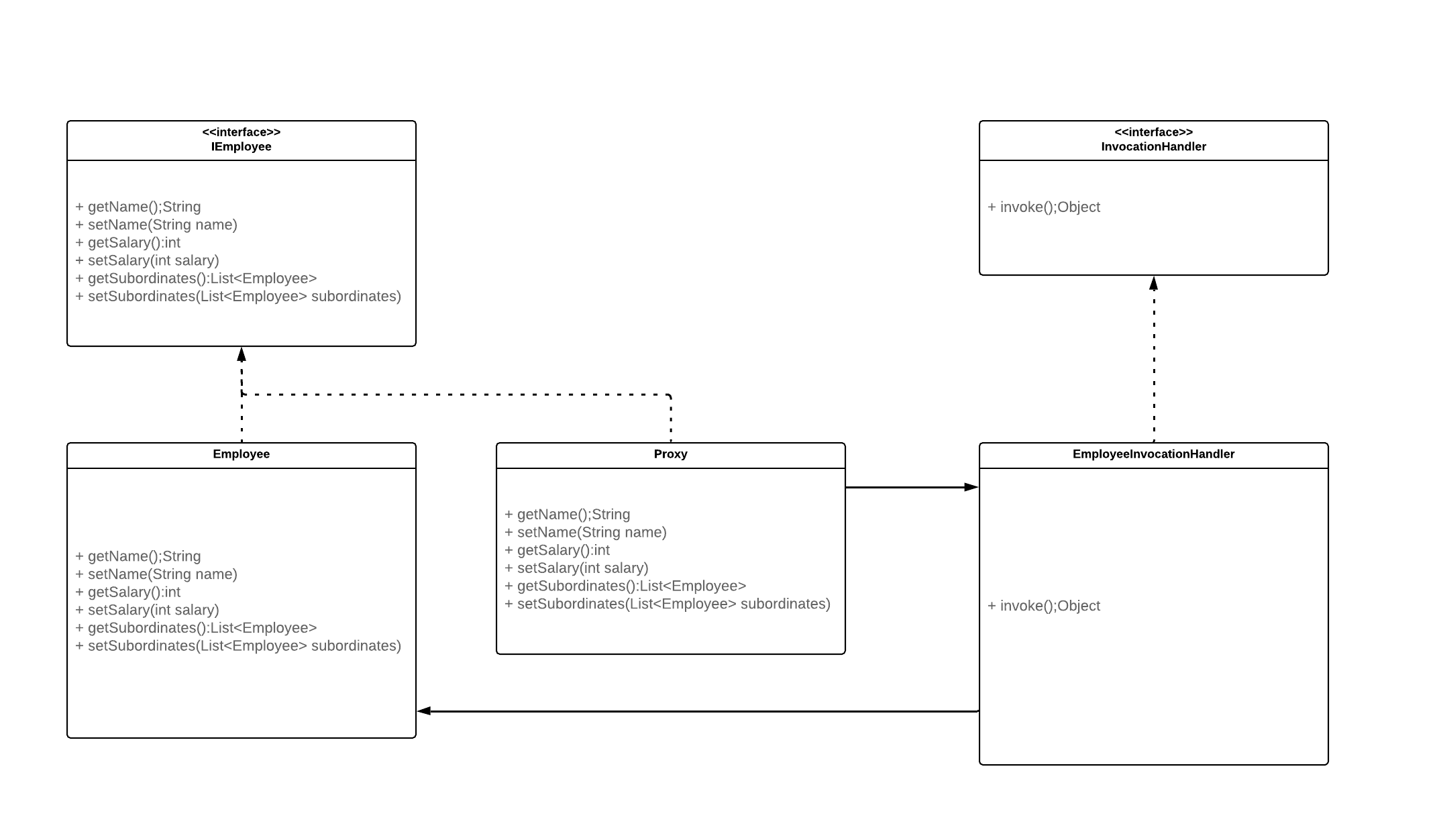 State Diagram